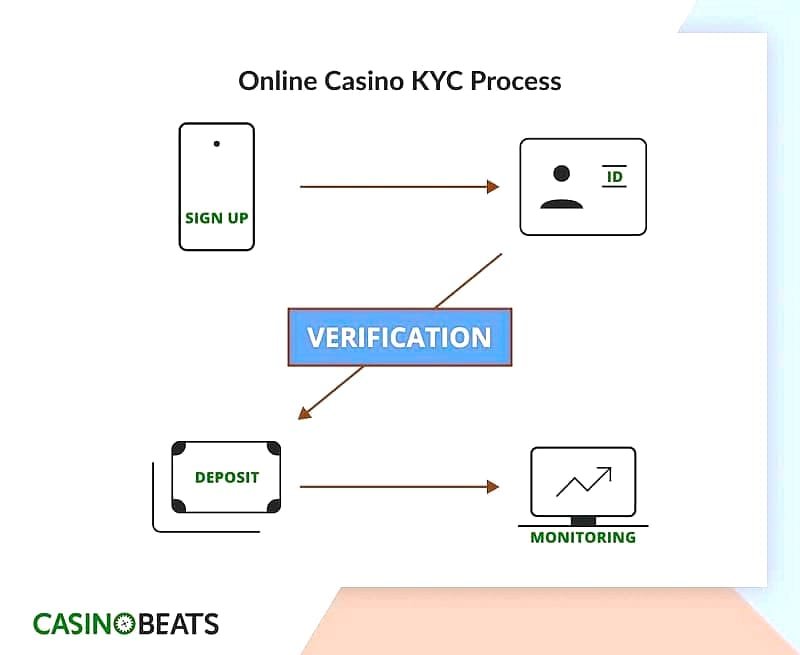 Spinhub casino ist es seriös? – Bonus ohne böse Überraschungen: Die Bedingungen im Klartext